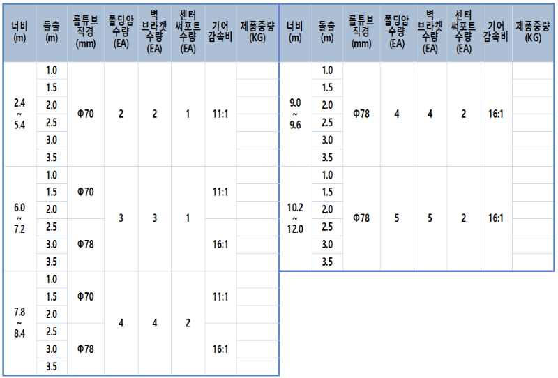 접이식어닝 규격별 부품사양&제품중량-PC.png